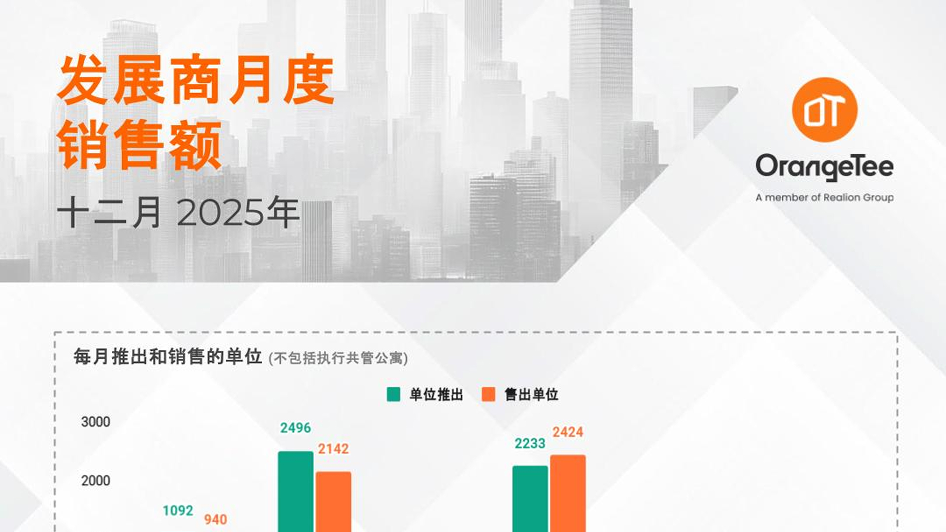 Monthly Developer Sales Dec 2025 (Mandarin)